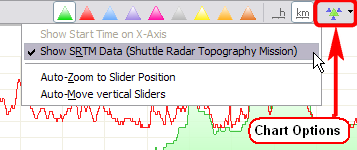 srtm chart option