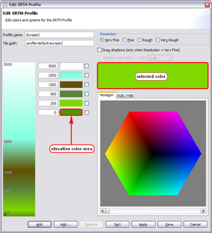 srtm profiles