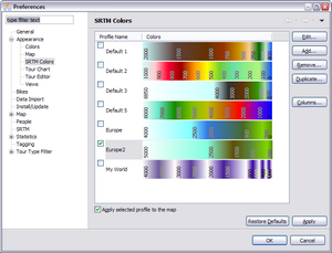 srtm profiles