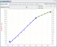 conconi test 