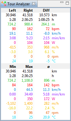 tour-analyzer-columns-3-1407