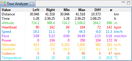 tour-analyzer-columns-all-1407