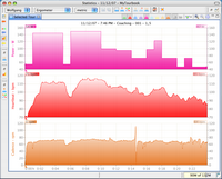 ergometer data